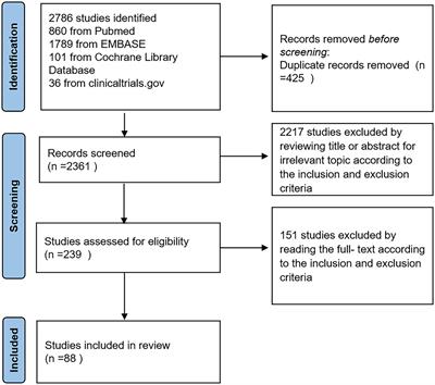 Suicidality and epilepsy: A systematic review and meta-analysis